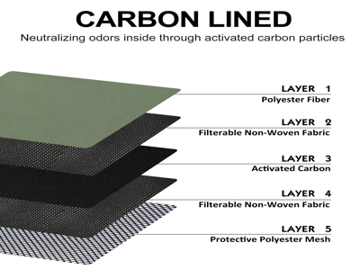 Как правильно собрать походный рюкзак для долгого путешествия Как правильно собрать походный рюкзак для долгого путешествия